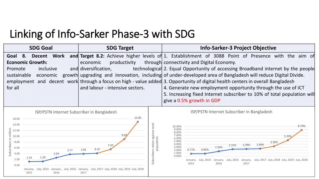 linking of info linking of info sarker phase 1