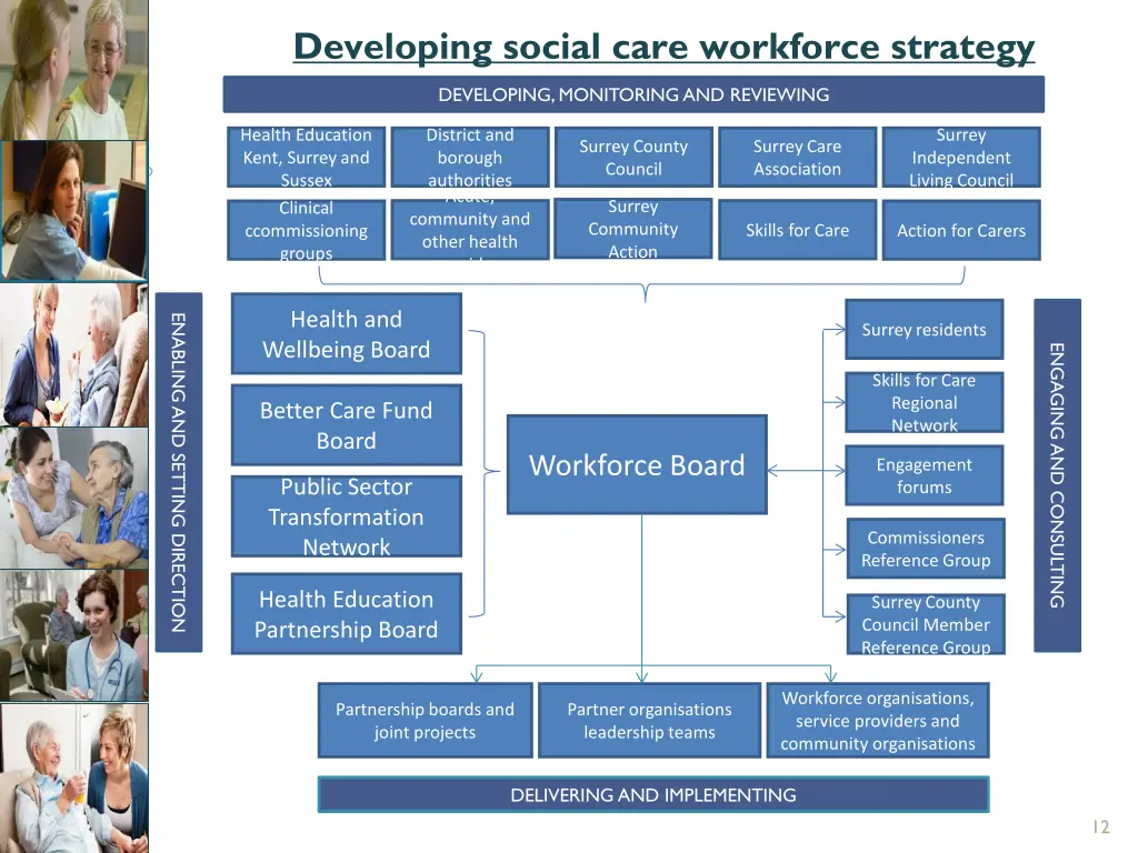 developing social care workforce strategy