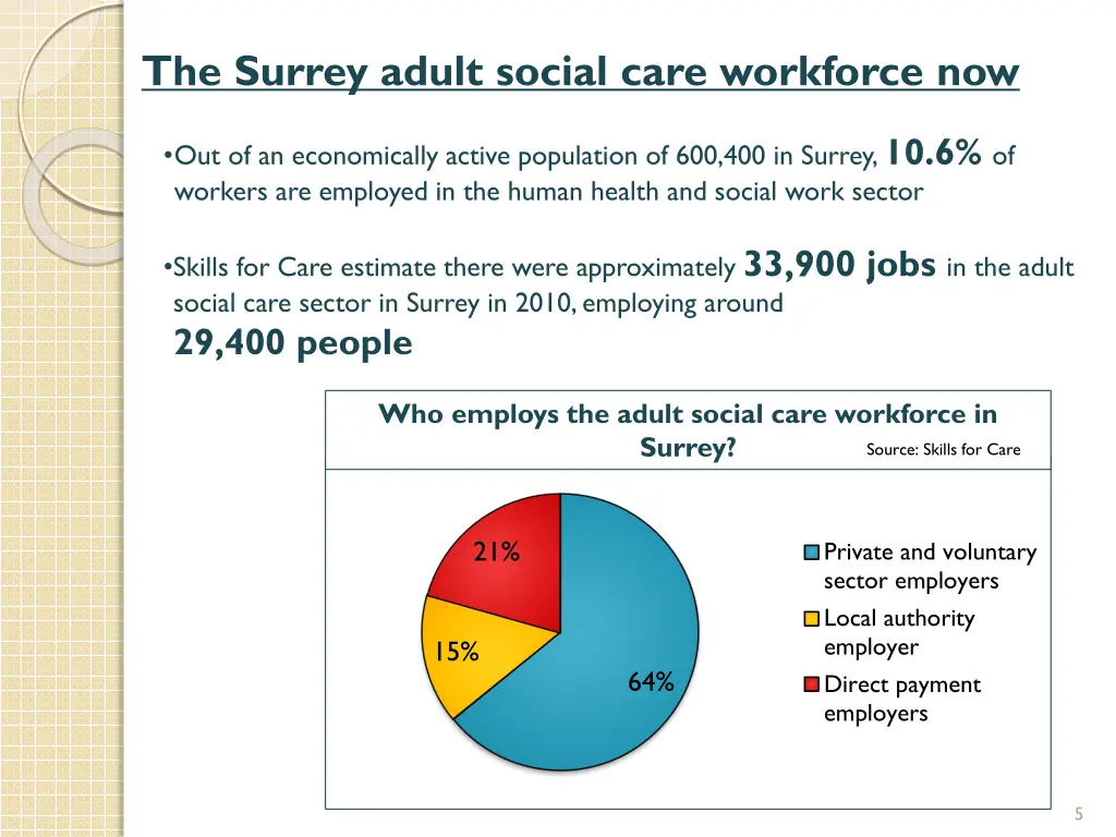 the surrey adult social care workforce now