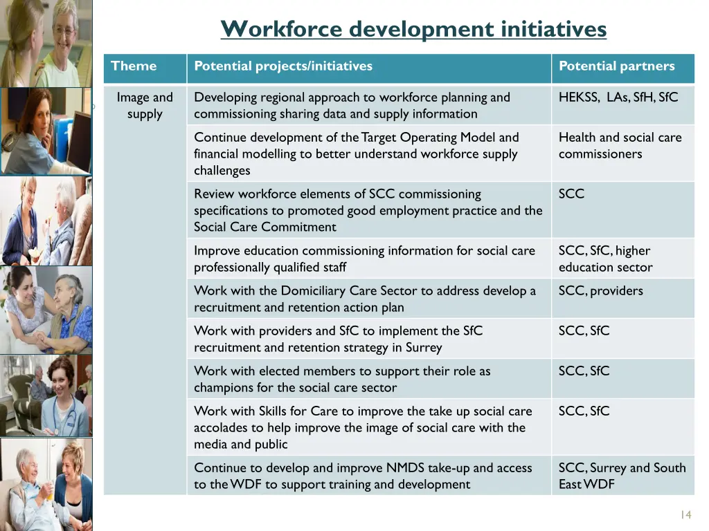 workforce development initiatives 1