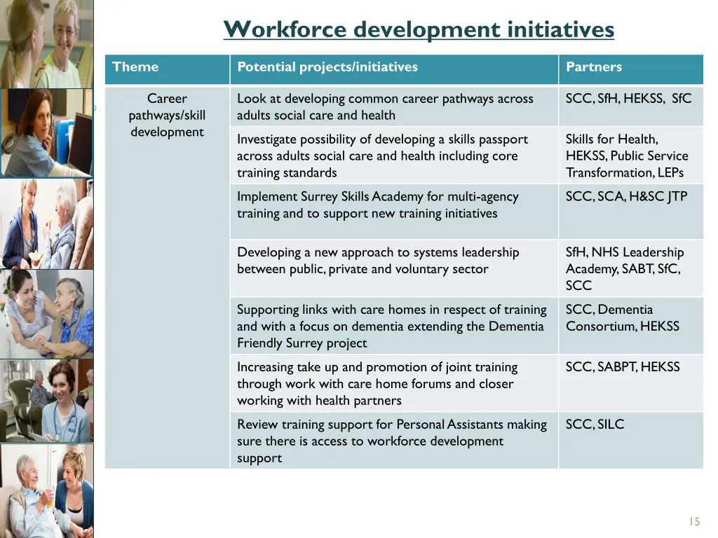 workforce development initiatives 2