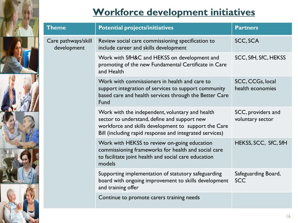workforce development initiatives 3