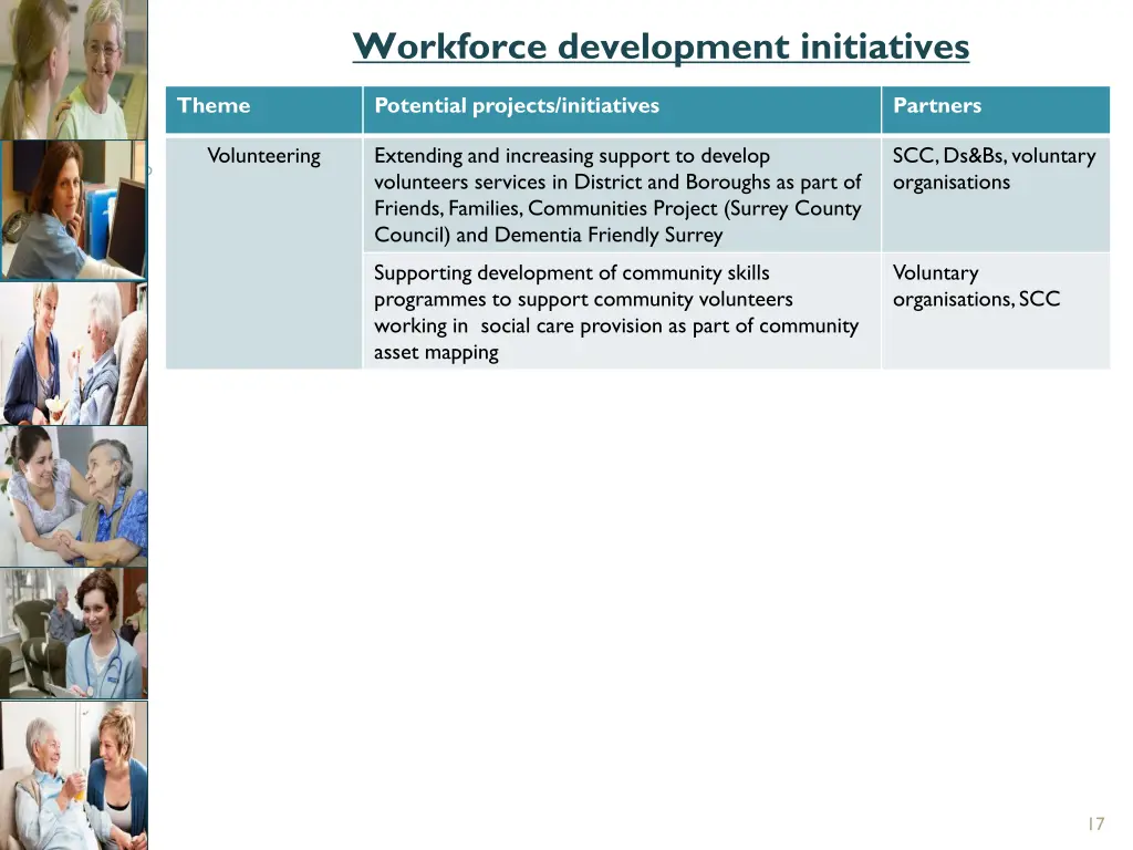 workforce development initiatives 4