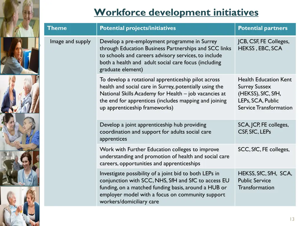 workforce development initiatives