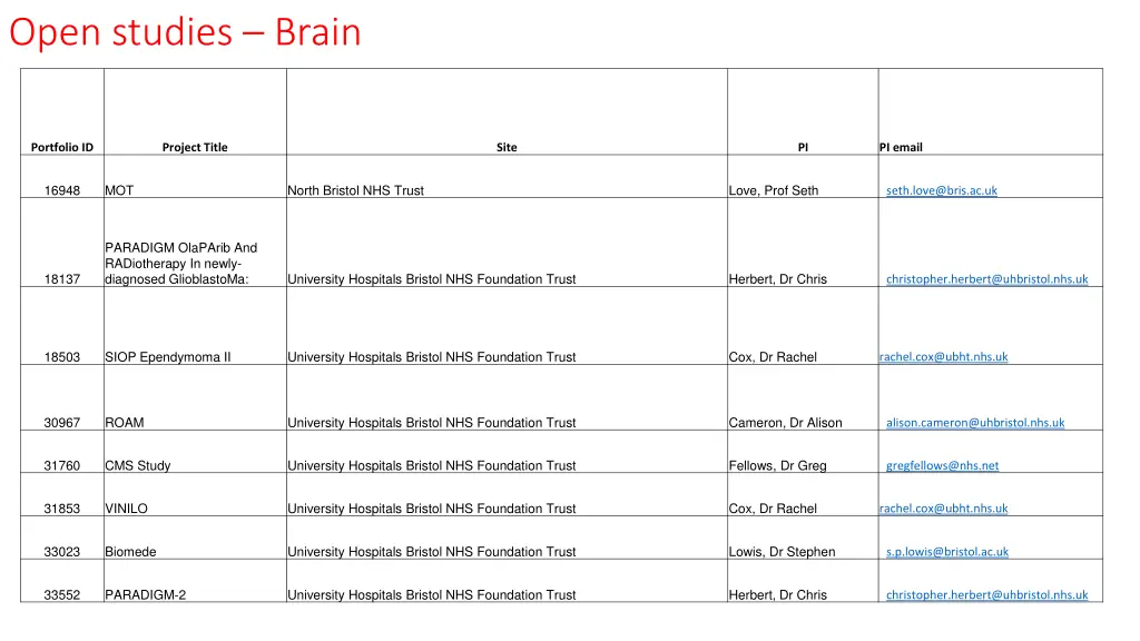 open studies brain