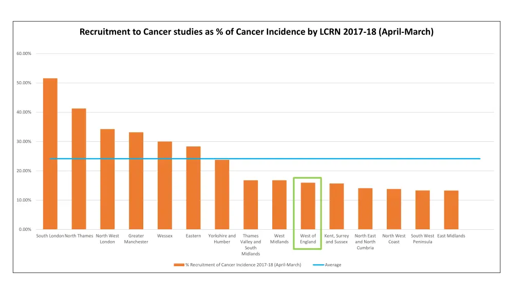 recruitment to cancer studies as of cancer