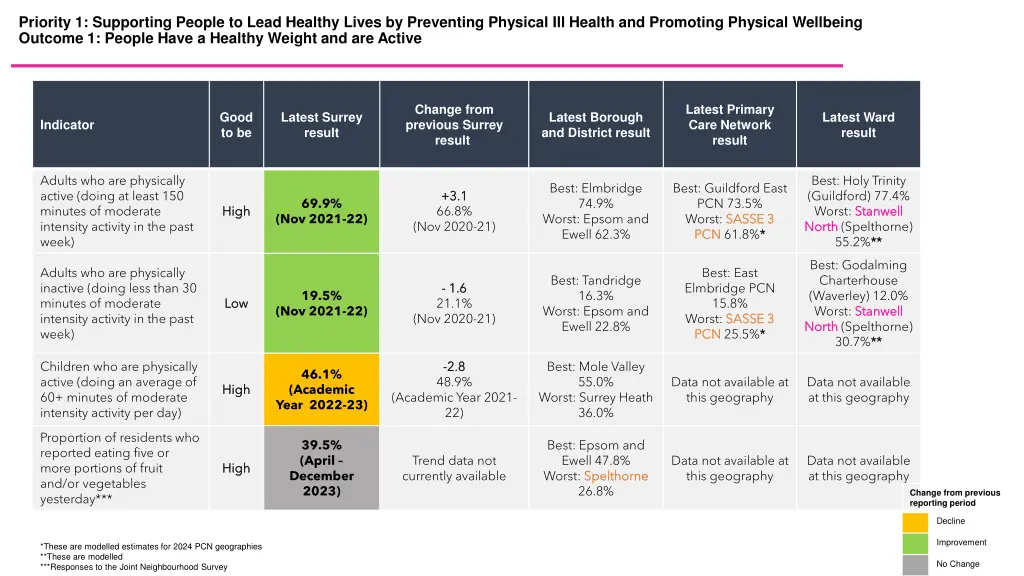 priority 1 supporting people to lead healthy