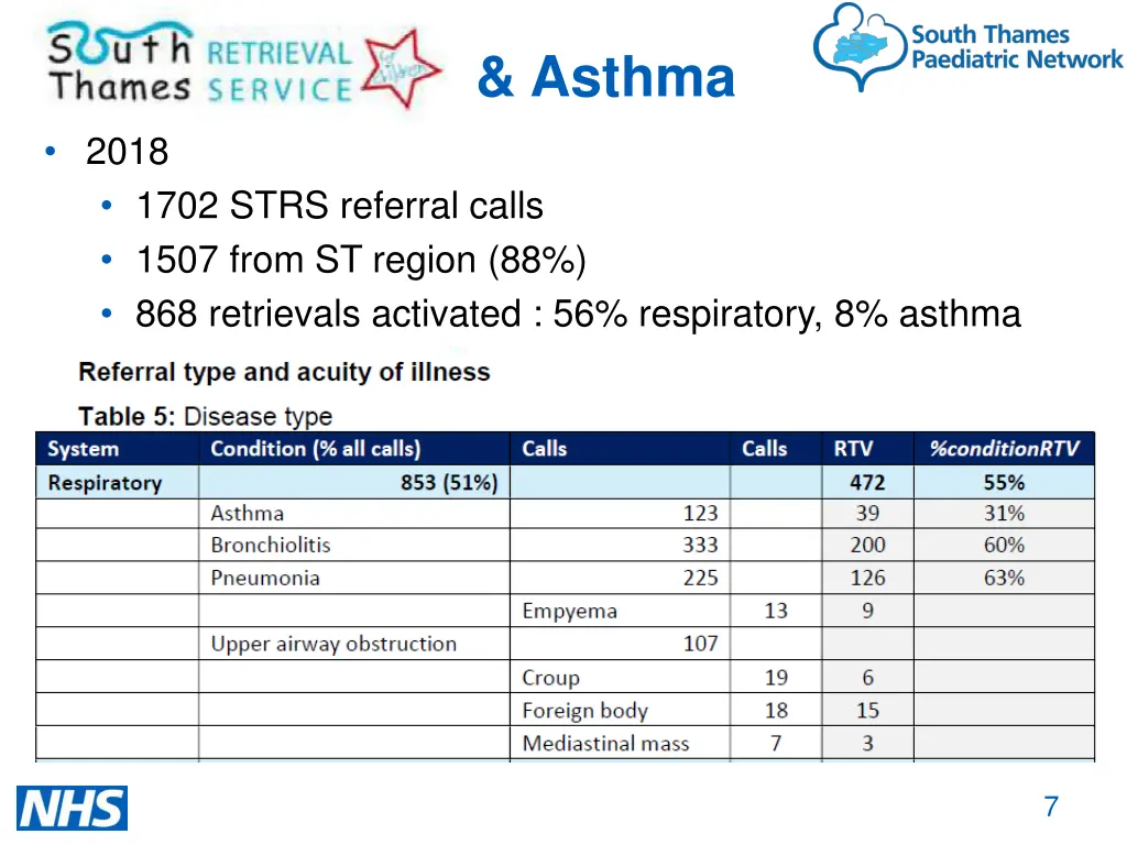 asthma and pc asthma