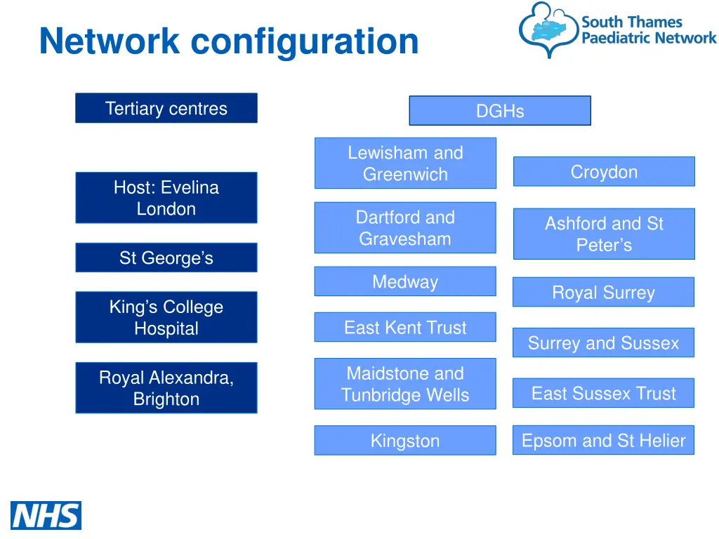 network configuration