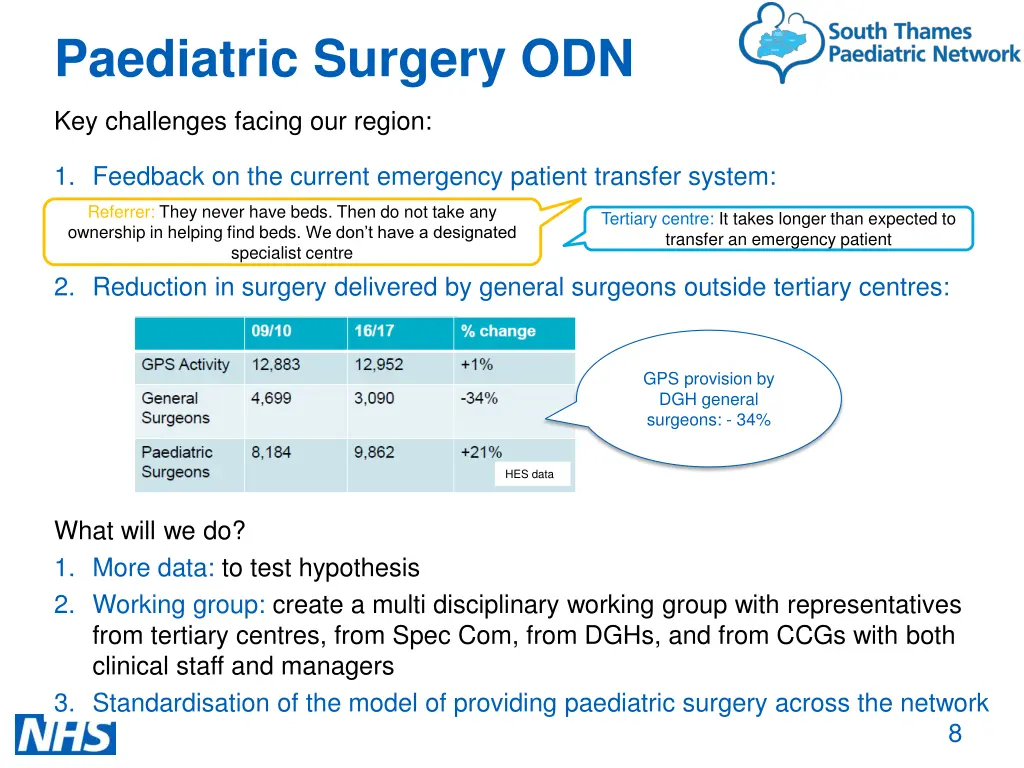 paediatric surgery odn
