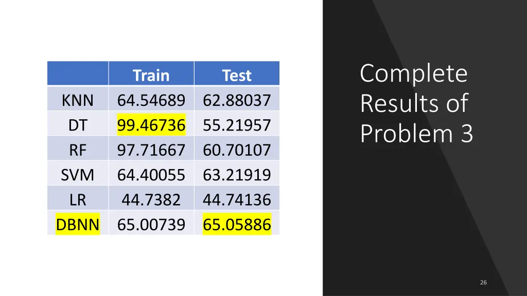 complete results of problem 3