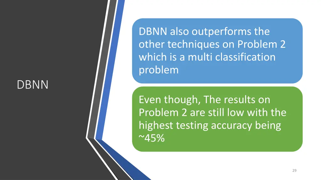 dbnn also outperforms the other techniques