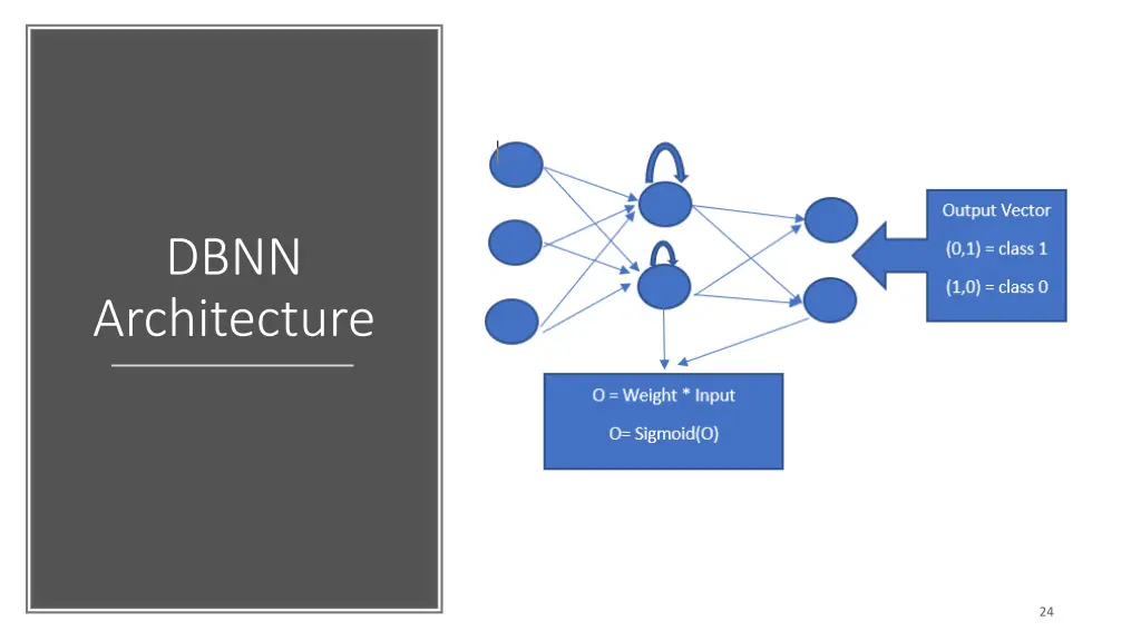 dbnn architecture
