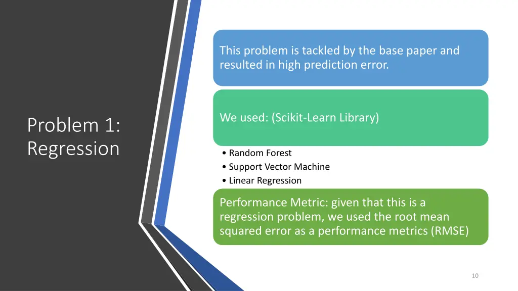 this problem is tackled by the base paper