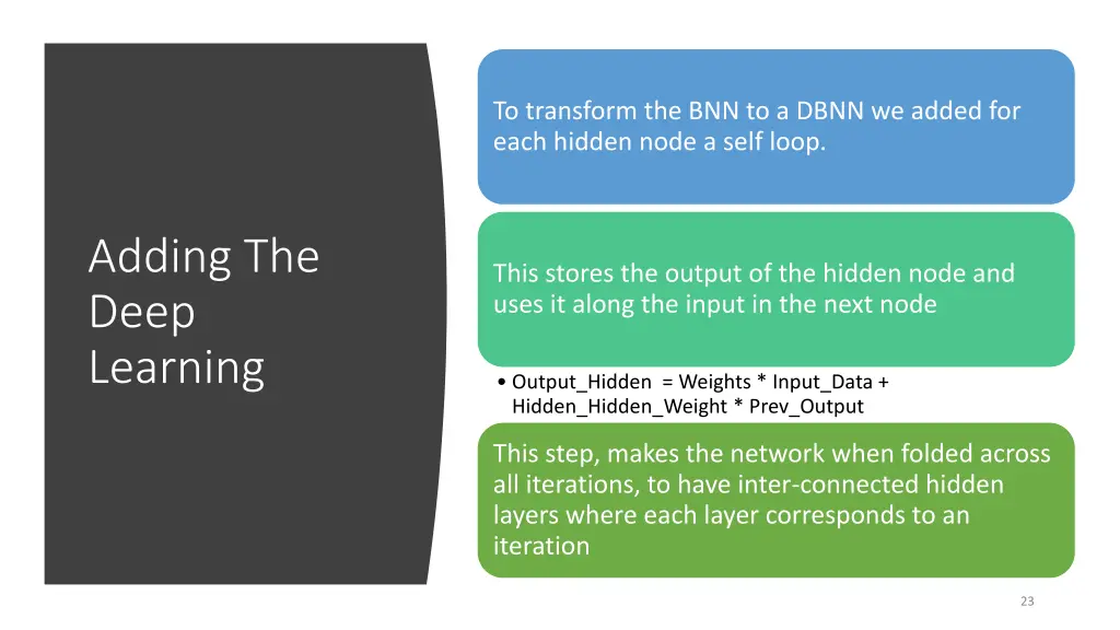 to transform the bnn to a dbnn we added for each