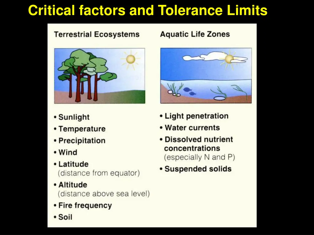critical factors and tolerance limits