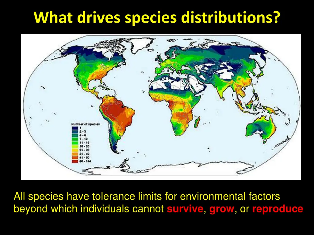 what drives species distributions