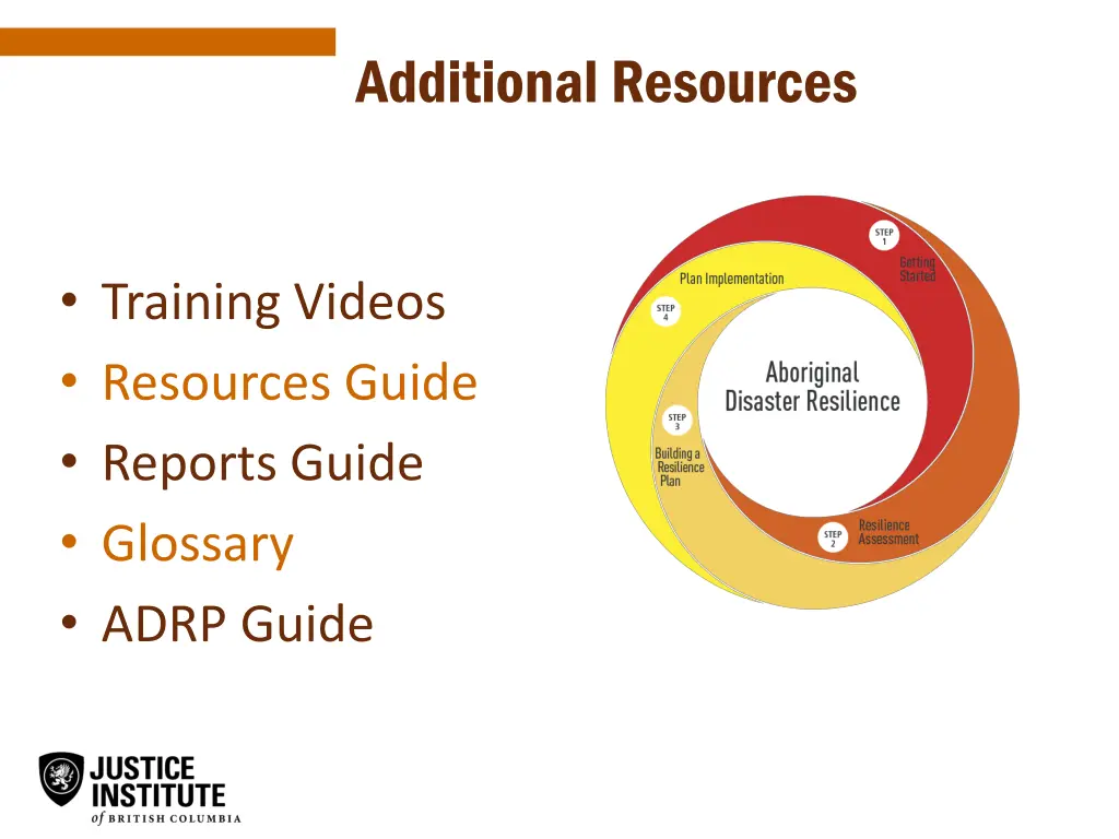 additional resources