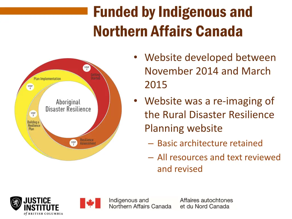funded by indigenous and northern affairs canada
