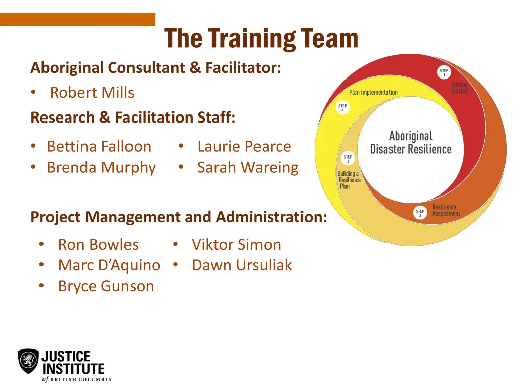 the training team