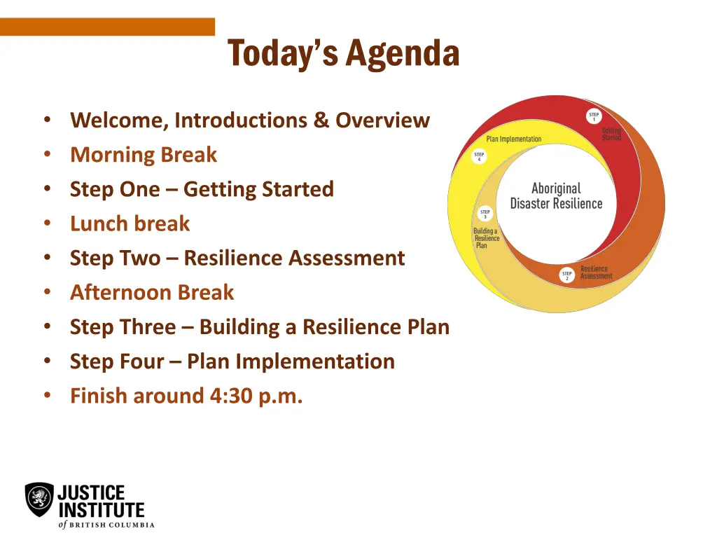 today s agenda