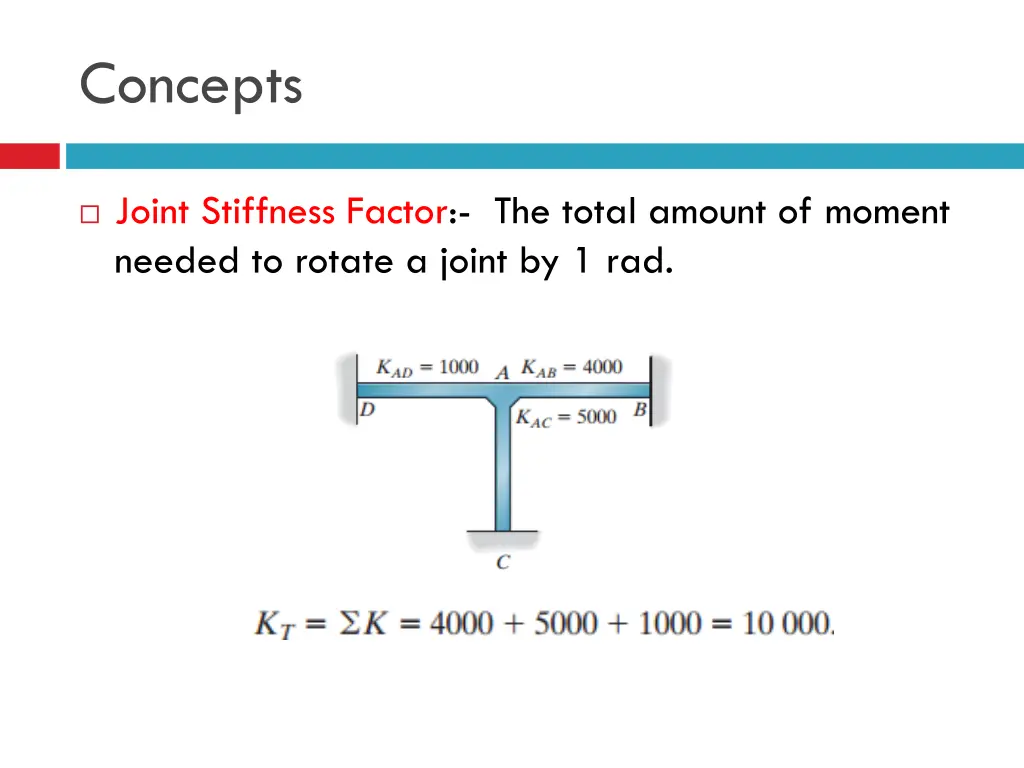 concepts 2
