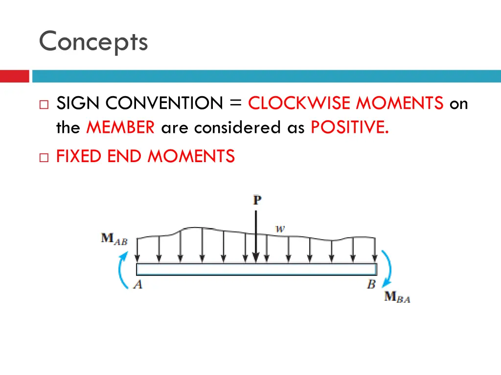 concepts