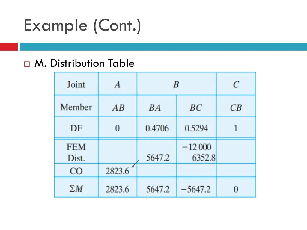 example cont