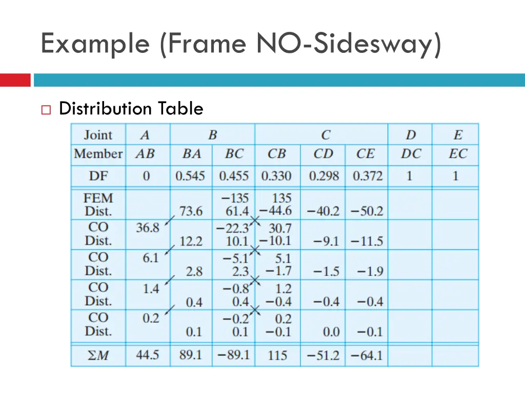 example frame no sidesway 2