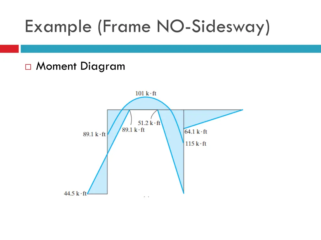 example frame no sidesway 3