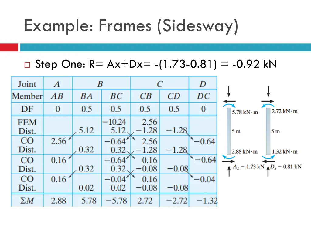 example frames sidesway 3