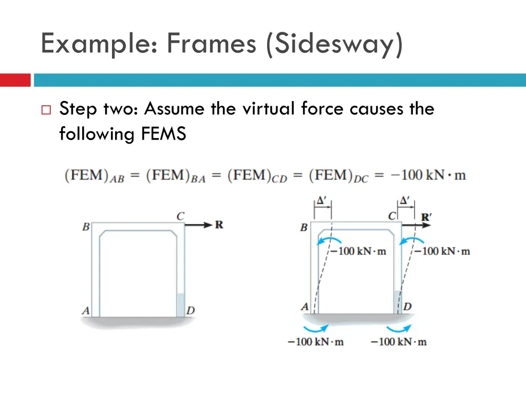 example frames sidesway 4