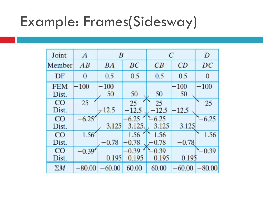 example frames sidesway 5