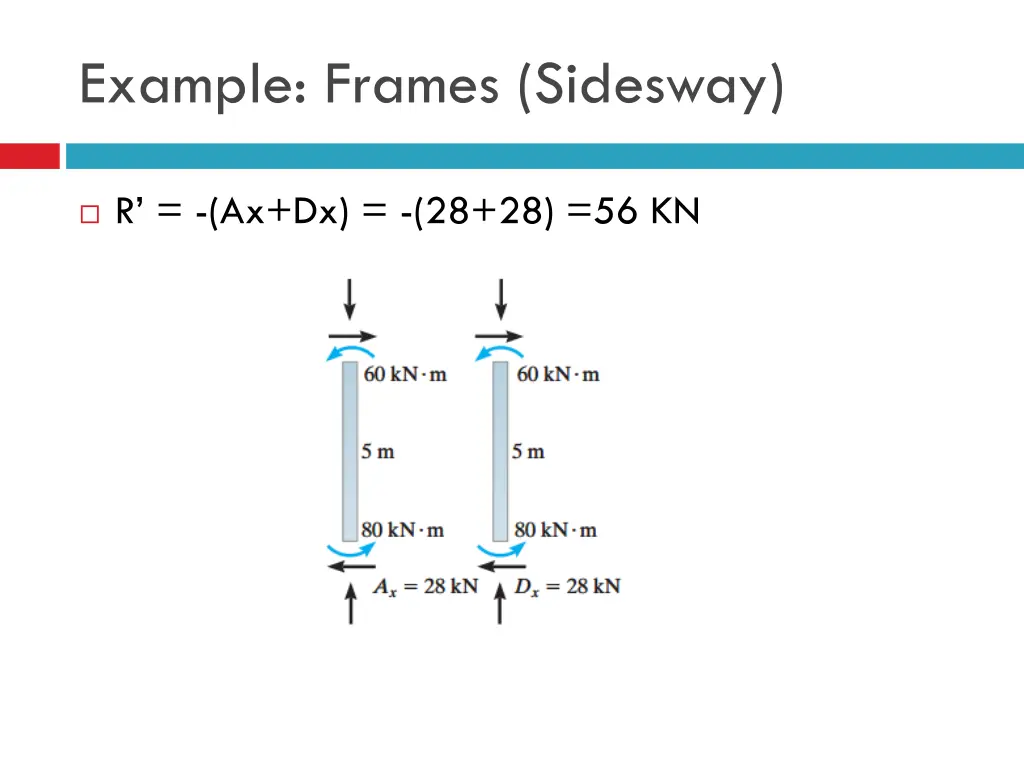 example frames sidesway 6
