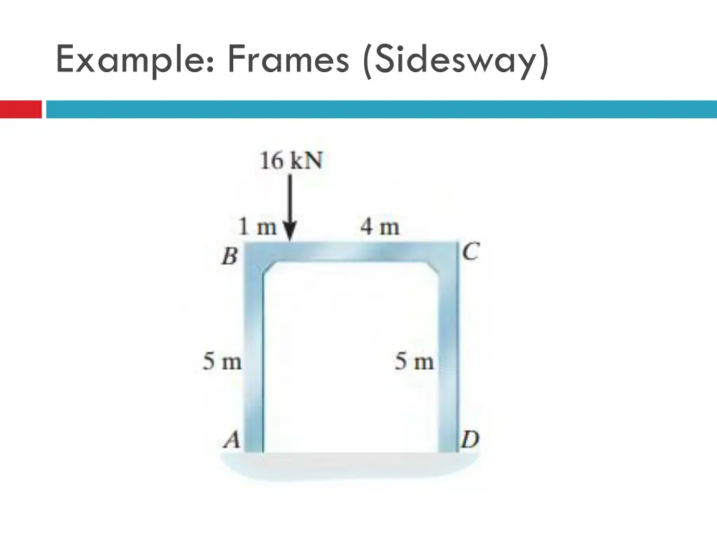 example frames sidesway