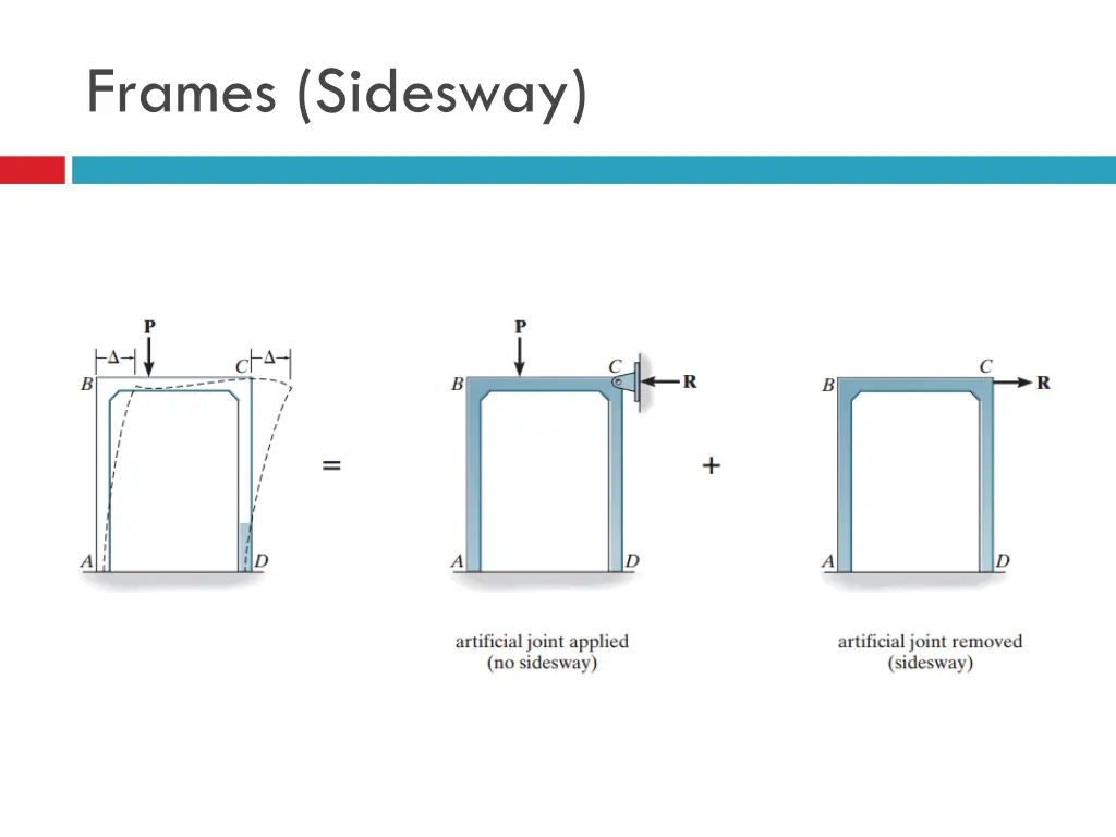 frames sidesway