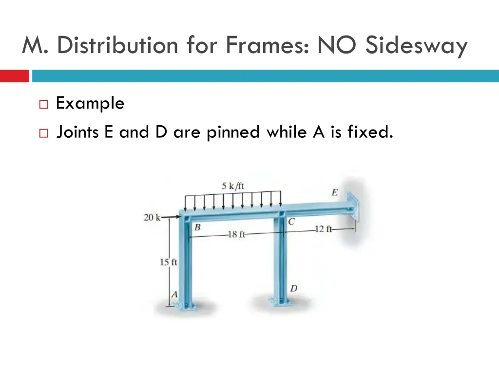 m distribution for frames no sidesway