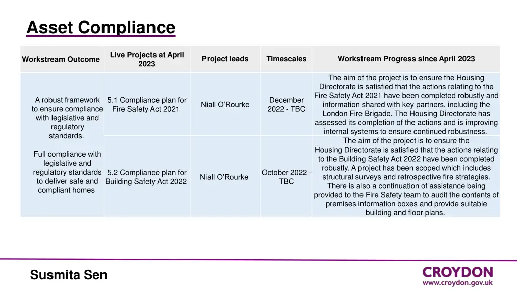 asset compliance