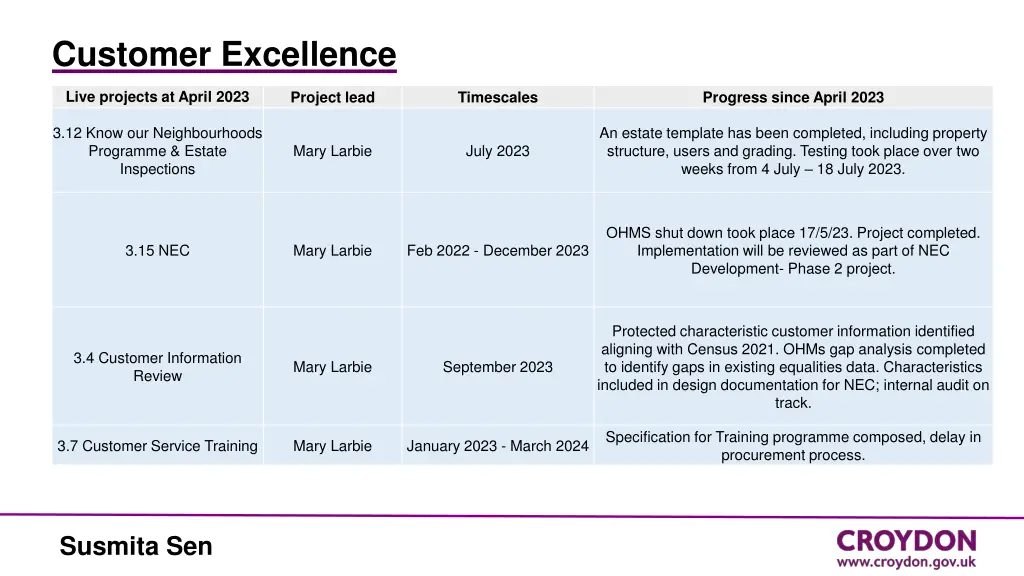 customer excellence 1