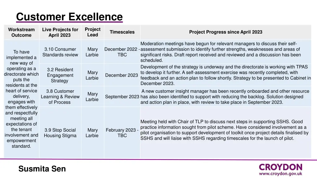 customer excellence