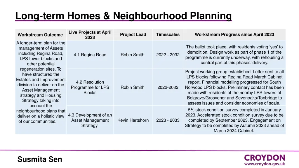 long term homes neighbourhood planning