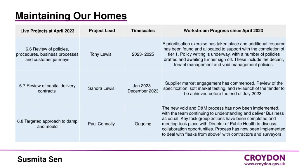 maintaining our homes 1