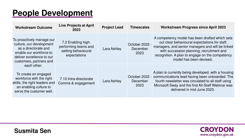 people development