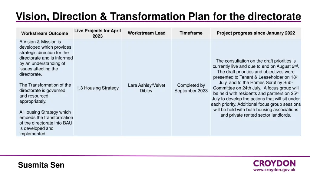 vision direction transformation plan