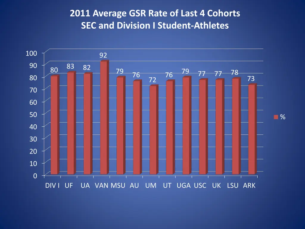 2011 average gsr rate of last 4 cohorts