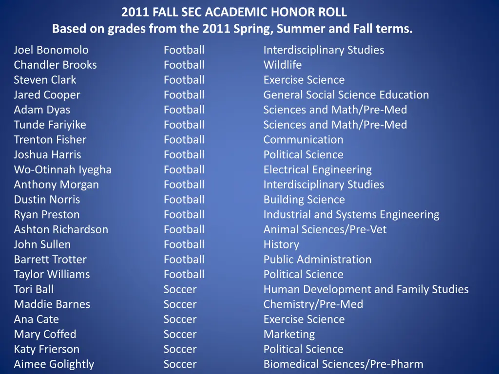 2011 fall sec academic honor roll based on grades