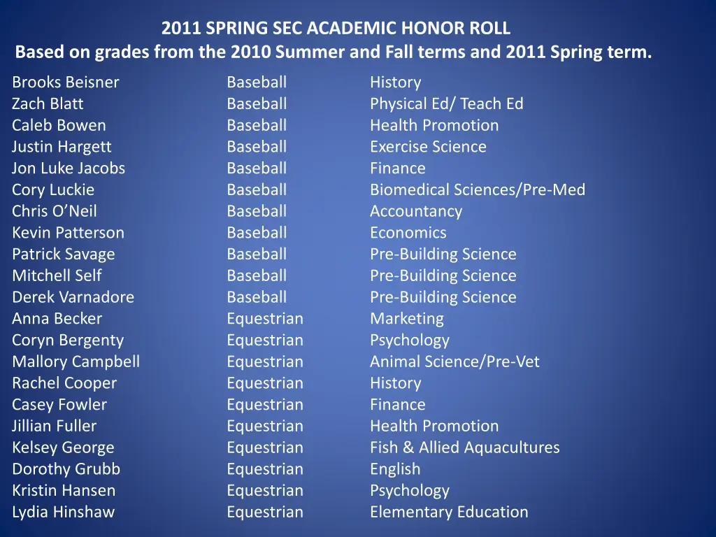 2011 spring sec academic honor roll based