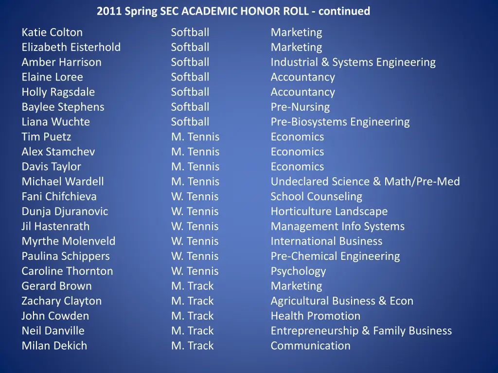2011 spring sec academic honor roll continued 1