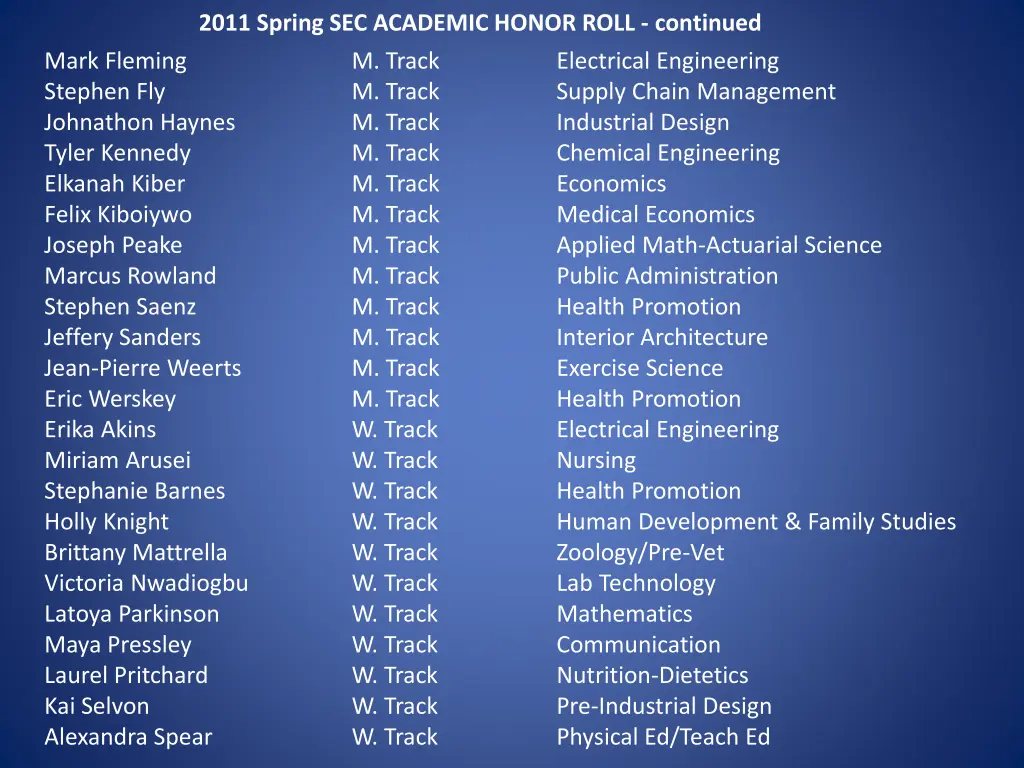 2011 spring sec academic honor roll continued 2