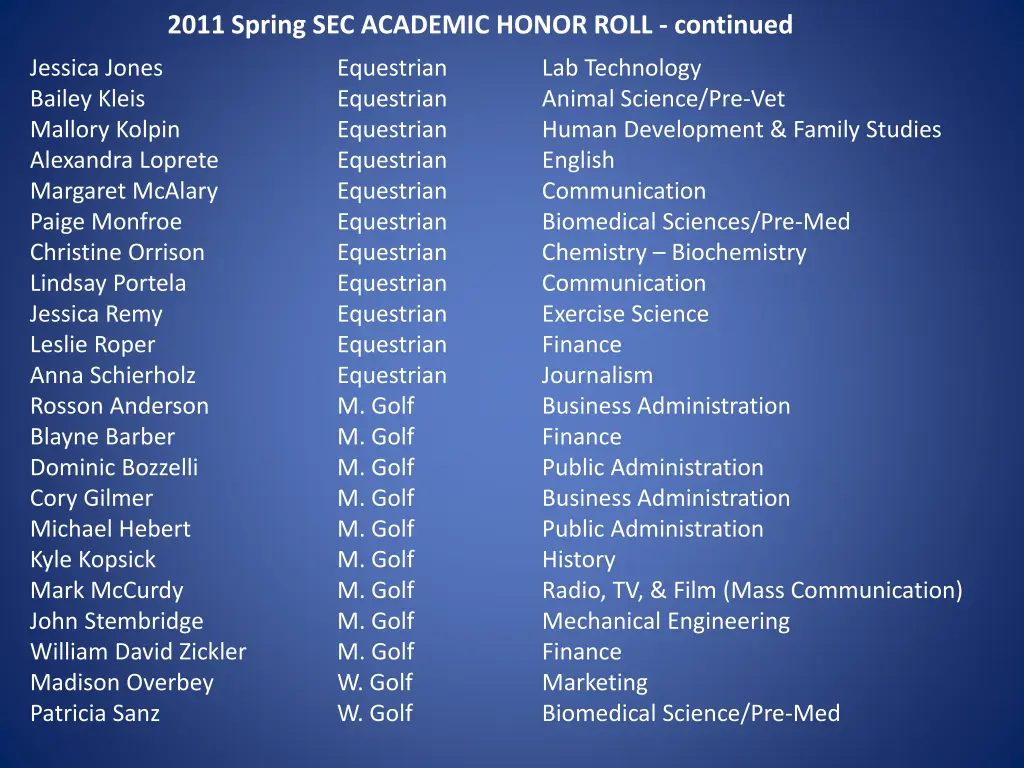 2011 spring sec academic honor roll continued